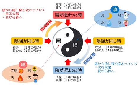 秋 五行|秋季 養生 陰陽五行 黄帝内経｜宏福中医研